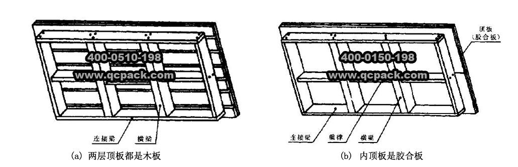木包装技术讲座4—框架木箱的结构尺寸(2)